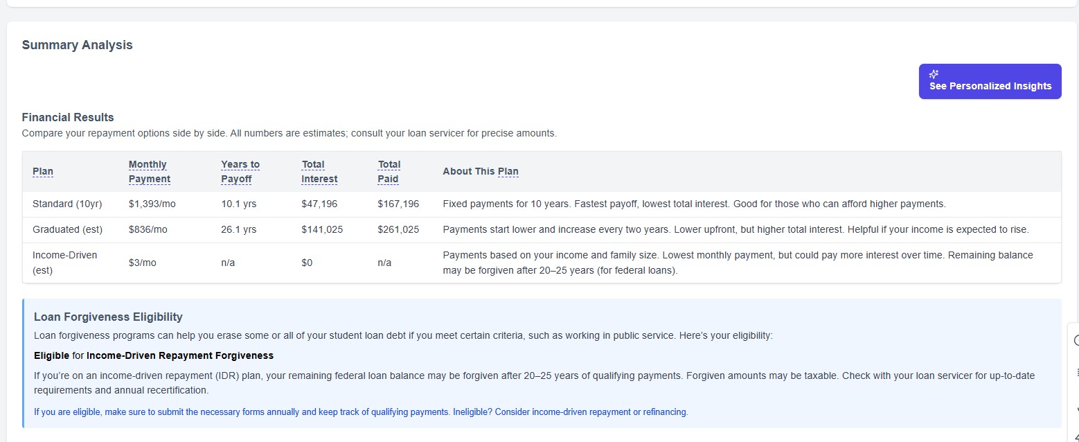 Student loan comparison